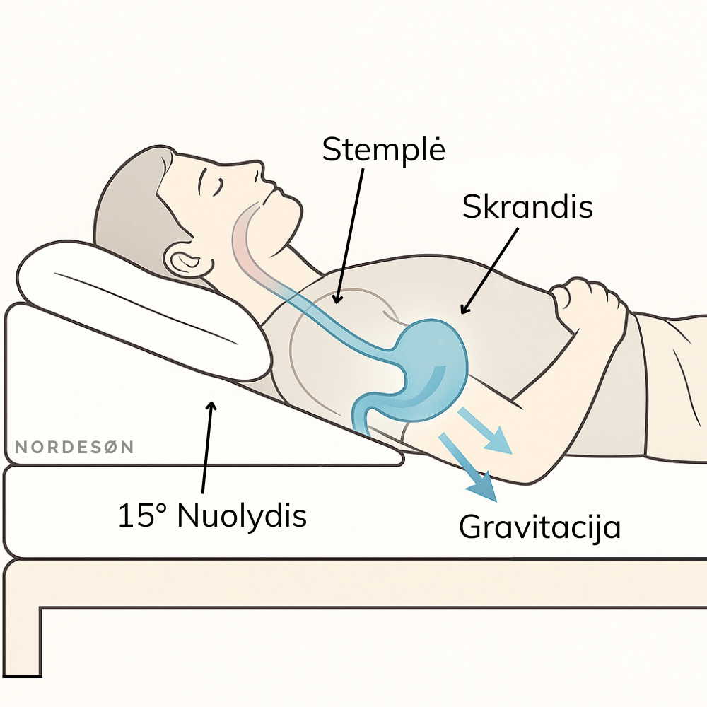 Nordeson Laipsniško nuolydžio terapija (Inclined Bed Therapy)